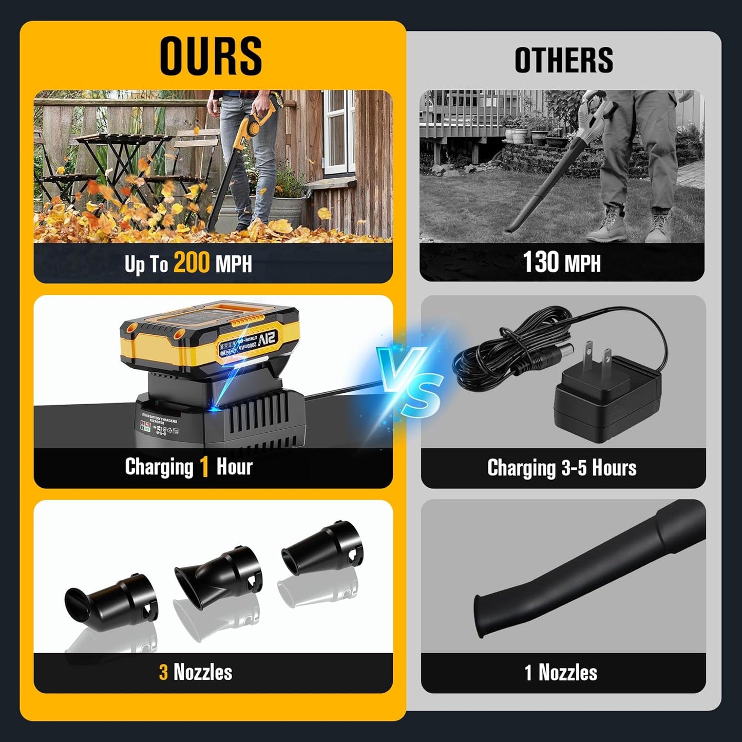 Souffleur de Feuilles Compact 21V sur Batterie